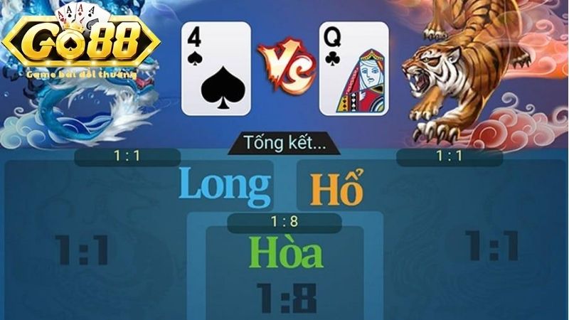 Rồng hổ Go88 là gì?